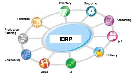 B2B聯(lián)盟推動中小企業(yè)信息化 再造行業(yè)生態(tài)的信息服務(wù)業(yè)務(wù)