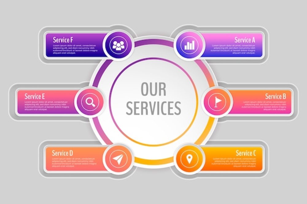 信息服務(wù)業(yè)務(wù) 漸進(jìn)優(yōu)化，提升用戶體驗