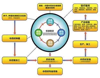 康美藥業 總資產近600億，引領“智慧+大健康”信息服務新航程