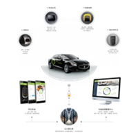 新能源電動(dòng)汽車分時(shí)租賃項(xiàng)目 信息技術(shù)服務(wù)引領(lǐng)綠色出行新篇章