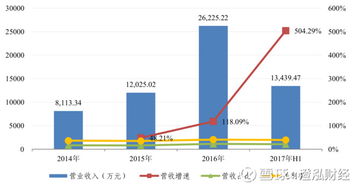澄泓財經 中國可以沒有茅臺，但不能沒有它——衛星導航信息服務業務的重要性