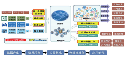 數字賦能，智啟未來 高校信息化應用服務與信息服務業(yè)務的協(xié)同推進路徑