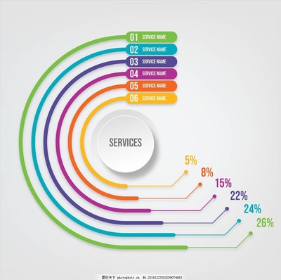 信息圖表 信息服務(wù)業(yè)務(wù)的視覺(jué)化解析